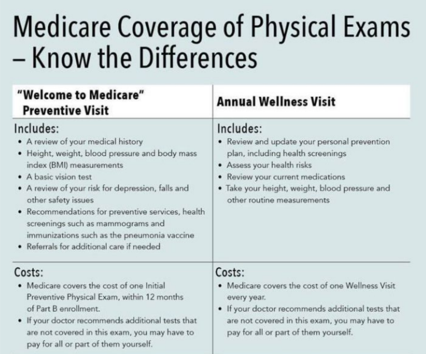 Difference Between Medicare Wellness Visit And Annual Physical